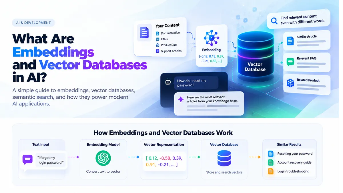 Embeddings and Vector Databases Explained